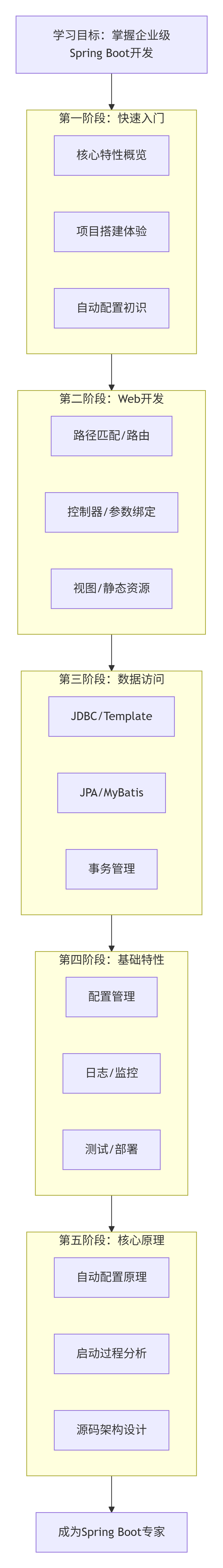 deepseek_mermaid_20251221_ccefed