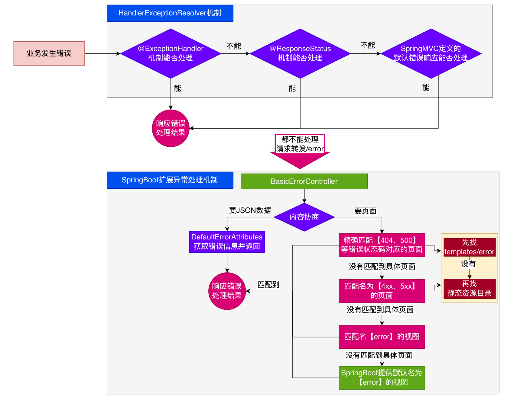 image-20251220055831325